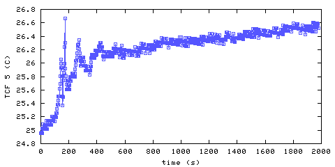 Temperature. front door hallway. 1220 mm from ceiling