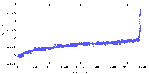 Temperature. front door hallway. 1220 mm from ceiling