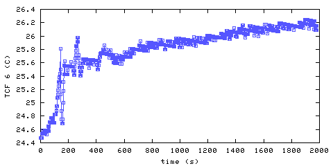 Temperature. front door hallway. 1520 mm from ceiling