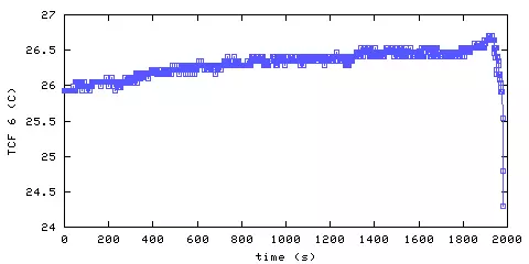 Temperature. front door hallway. 1520 mm from ceiling