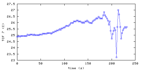 Temperature. front door hallway. 1820 mm from ceiling