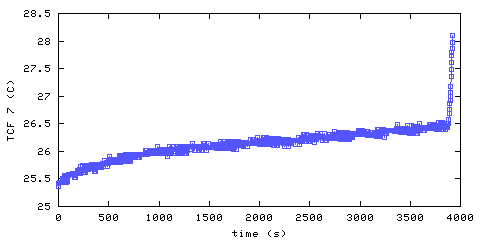 Temperature. front door hallway. 1820 mm from ceiling