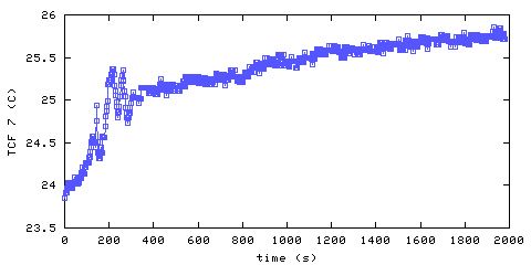 Temperature. front door hallway. 1820 mm from ceiling