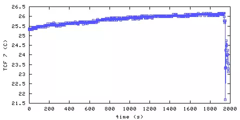 Temperature. front door hallway. 1820 mm from ceiling