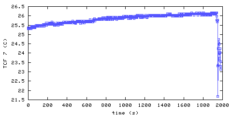 Temperature. front door hallway. 1820 mm from ceiling