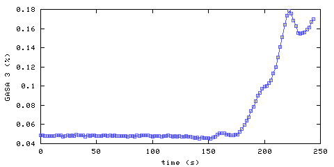 Carbon Dioxide concentration. remote bedroom. Data