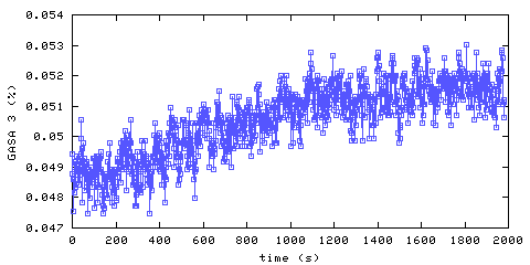 Carbon Dioxide concentration. remote bedroom. Data