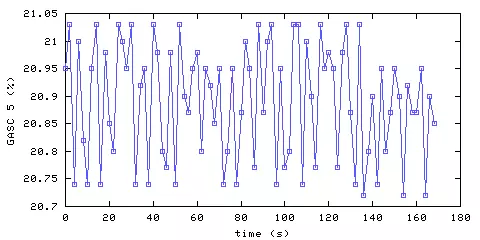 Oxygen concentration. hallway outside remote bedroom. Data