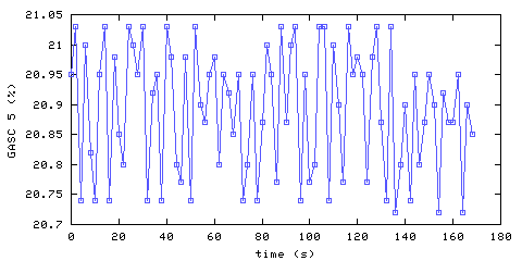 Oxygen concentration. hallway outside remote bedroom. Data