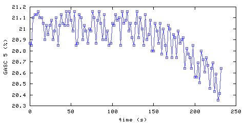 Oxygen concentration. hallway outside remote bedroom. Data