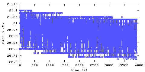 Oxygen concentration. hallway outside remote bedroom. Data