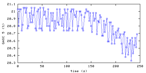 Oxygen concentration. hallway outside remote bedroom. Data