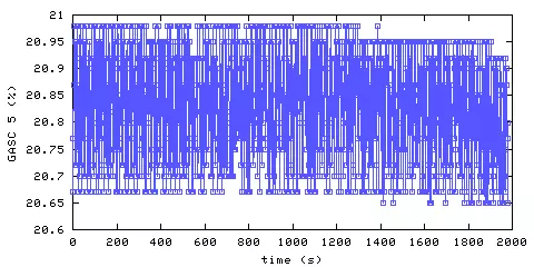 Oxygen concentration. hallway outside remote bedroom. Data