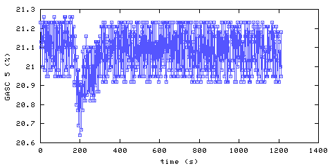 Oxygen concentration. hallway outside remote bedroom. Data