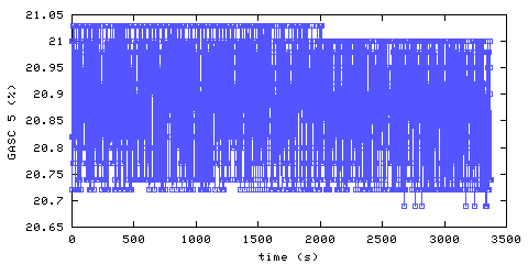 Oxygen concentration. hallway outside remote bedroom. Data