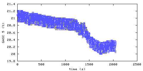 Oxygen concentration. hallway outside remote bedroom. Data