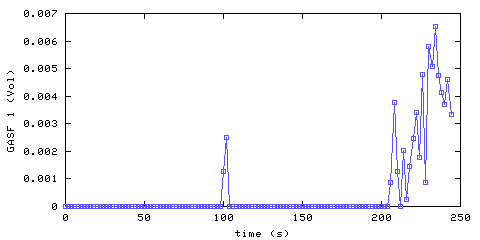 Carbon Monoxide concentration. front door hallway. Data