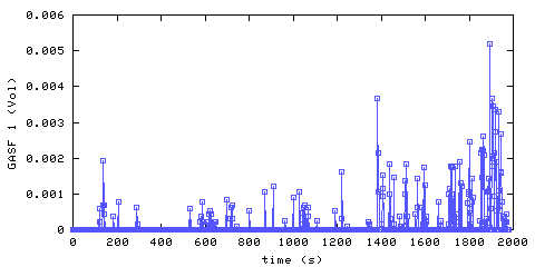 Carbon Monoxide concentration. front door hallway. Data