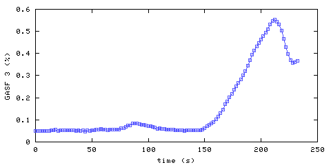 Carbon Dioxide concentration. front door hallway. Data