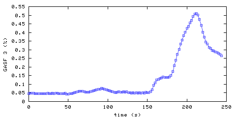 Carbon Dioxide concentration. front door hallway. Data