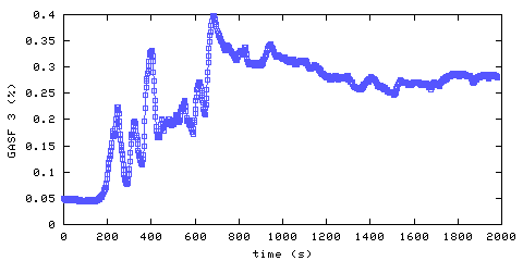 Carbon Dioxide concentration. front door hallway. Data