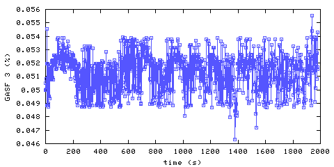 Carbon Dioxide concentration. front door hallway. Data