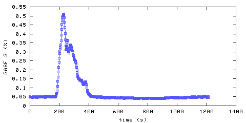 Carbon Dioxide concentration. front door hallway. Data