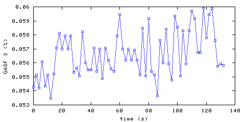 Carbon Dioxide concentration. front door hallway. Data