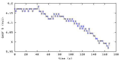 Oxygen concentration. front door hallway. Data