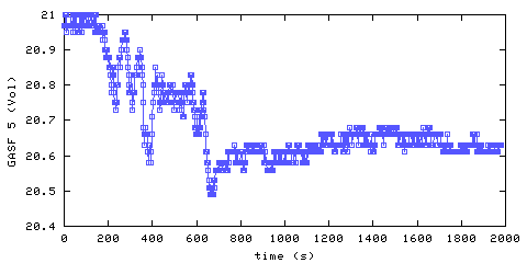 Oxygen concentration. front door hallway. Data