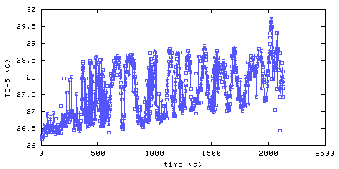 Temperature. Hallway. 1220 mm from ceiling