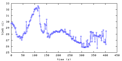 Temperature. Hallway. 1220 mm from ceiling