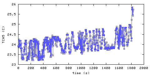 Temperature. Hallway. 1220 mm from ceiling