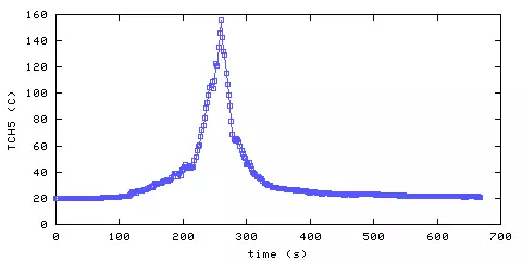 Temperature. Hallway. 1220 mm from ceiling