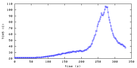 Temperature. Hallway. 1220 mm from ceiling