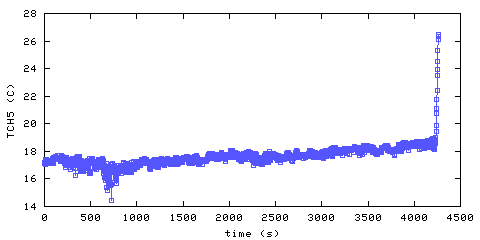 Temperature. Hallway. 1220 mm from ceiling