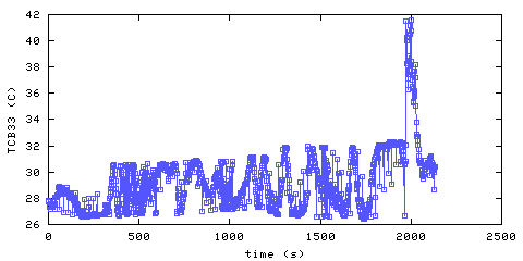 Temperature. Bedroom 3. 610 mm from ceiling