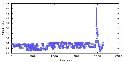 Temperature. Bedroom 3. 1220 mm from ceiling