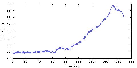 Temperature. hallway outside remote bedroom. 20 mm from ceiling