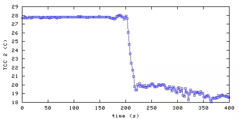 Temperature. hallway outside remote bedroom. 300 mm from ceiling