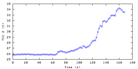 Temperature. hallway outside remote bedroom. 300 mm from ceiling