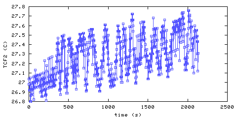 Temperature. Foyer. 300 mm from ceiling