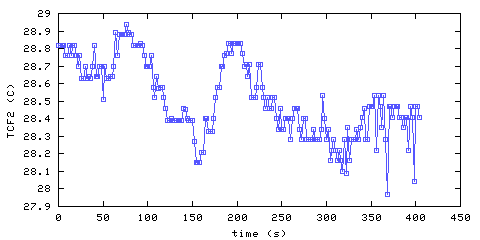 Temperature. Foyer. 300 mm from ceiling