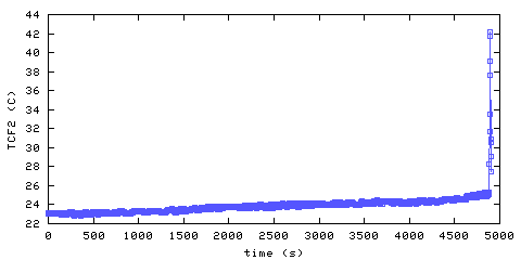 Temperature. Foyer. 300 mm from ceiling