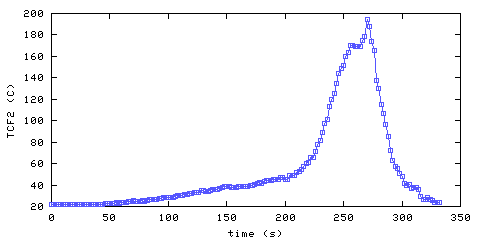 Temperature. Foyer. 300 mm from ceiling