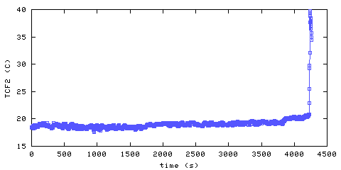 Temperature. Foyer. 300 mm from ceiling