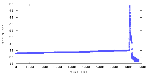 Temperature. hallway outside remote bedroom. 610 mm from ceiling