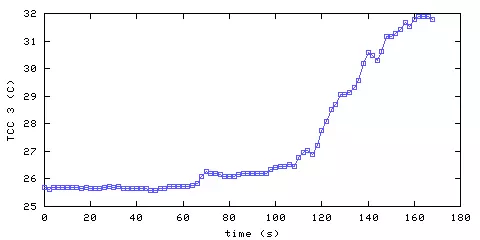 Temperature. hallway outside remote bedroom. 610 mm from ceiling