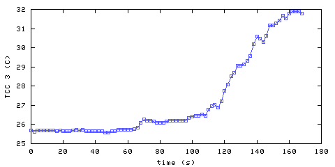 Temperature. hallway outside remote bedroom. 610 mm from ceiling