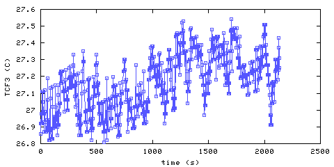 Temperature. Foyer. 610 mm from ceiling